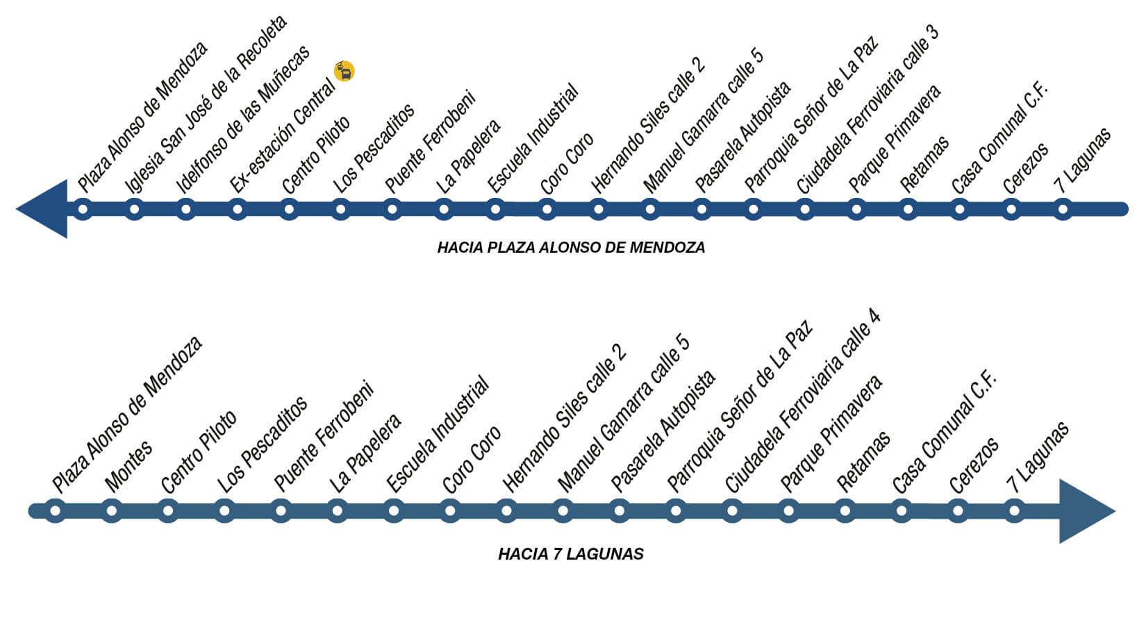 ruta de la parada Caja Ferroviaria Pumakatari