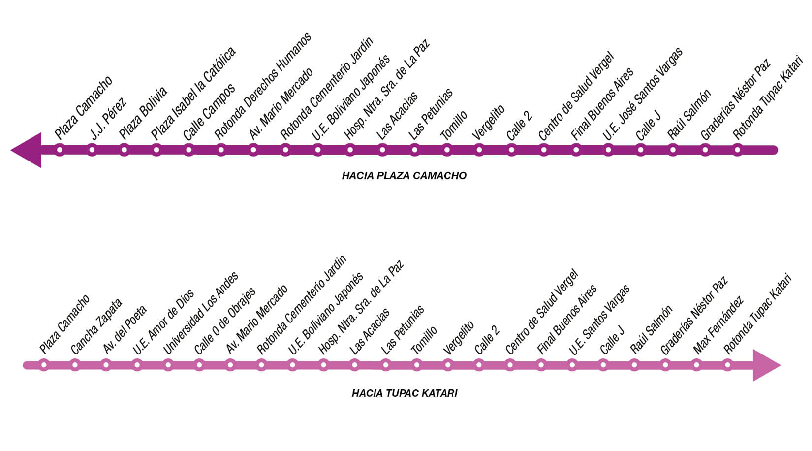 ruta de parada incallojeta norte