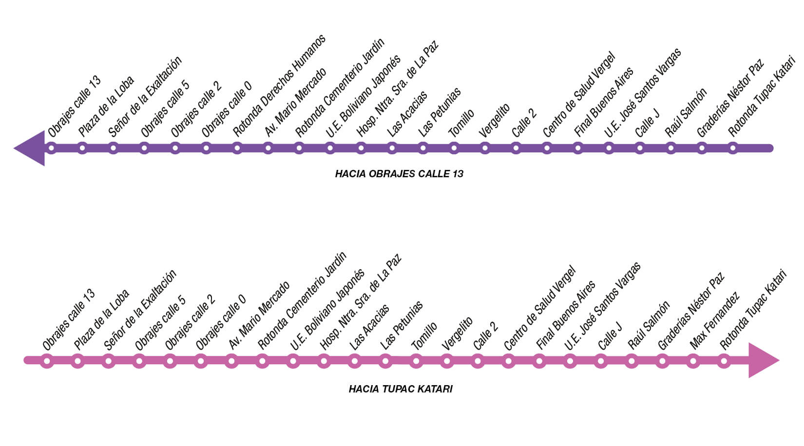 rutas paradas Incallojeta Sur Pumakatari