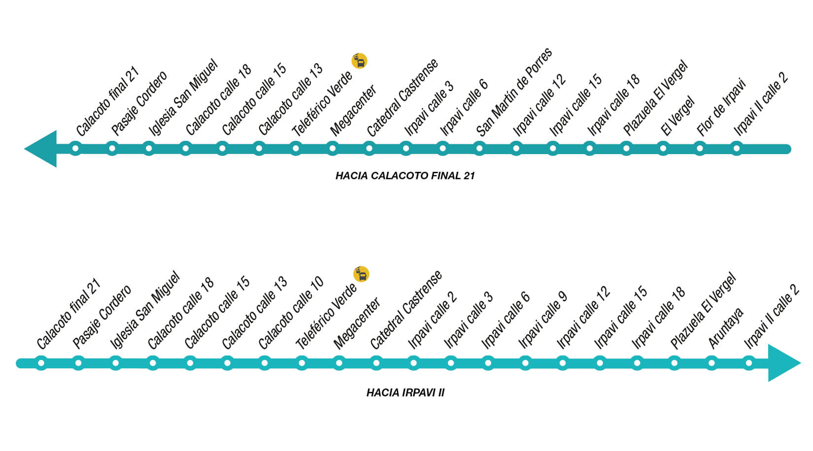 ruta de paradas Irpavi II Sur pumakatari
