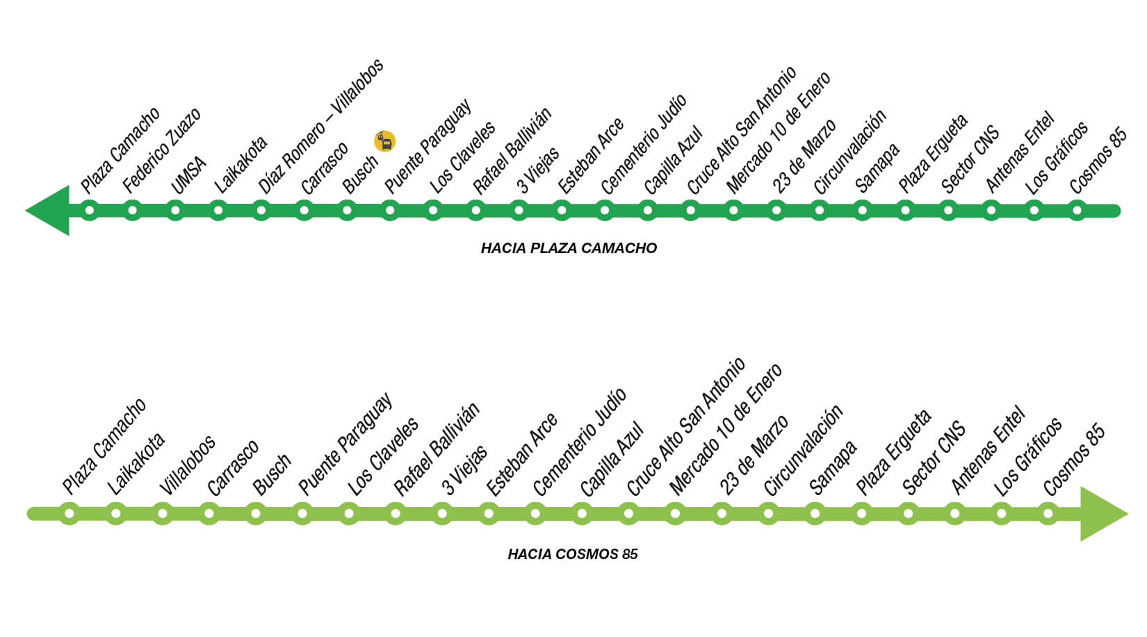 ruta de paradas Villa Salome pumakatari