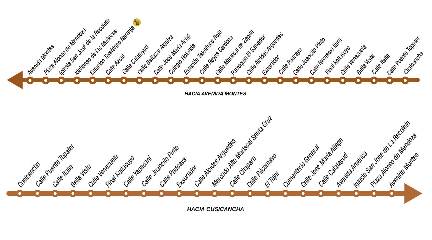 rutas de paradas La Portada Pumakatari